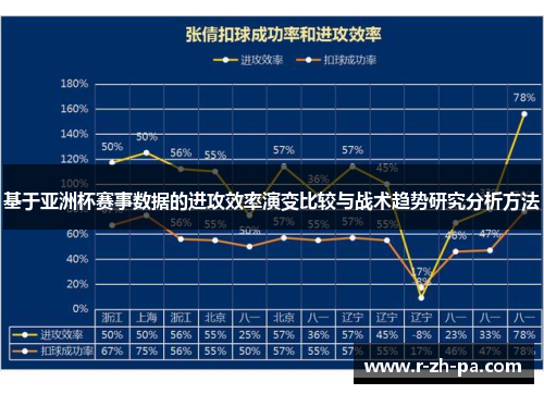 基于亚洲杯赛事数据的进攻效率演变比较与战术趋势研究分析方法