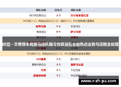 欧冠一文看懂本周黑马球队爆冷晋级背后全部热点走势与话题全梳理 欧冠一文看懂本周黑马球队爆冷晋级背后全部热点走势与话题全梳理