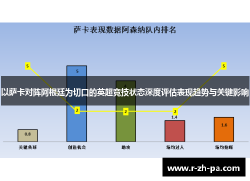 以萨卡对阵阿根廷为切口的英超竞技状态深度评估表现趋势与关键影响